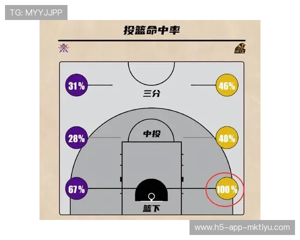 NBA球队临场暂停策略与比赛走势分析，nba暂停规则停次数